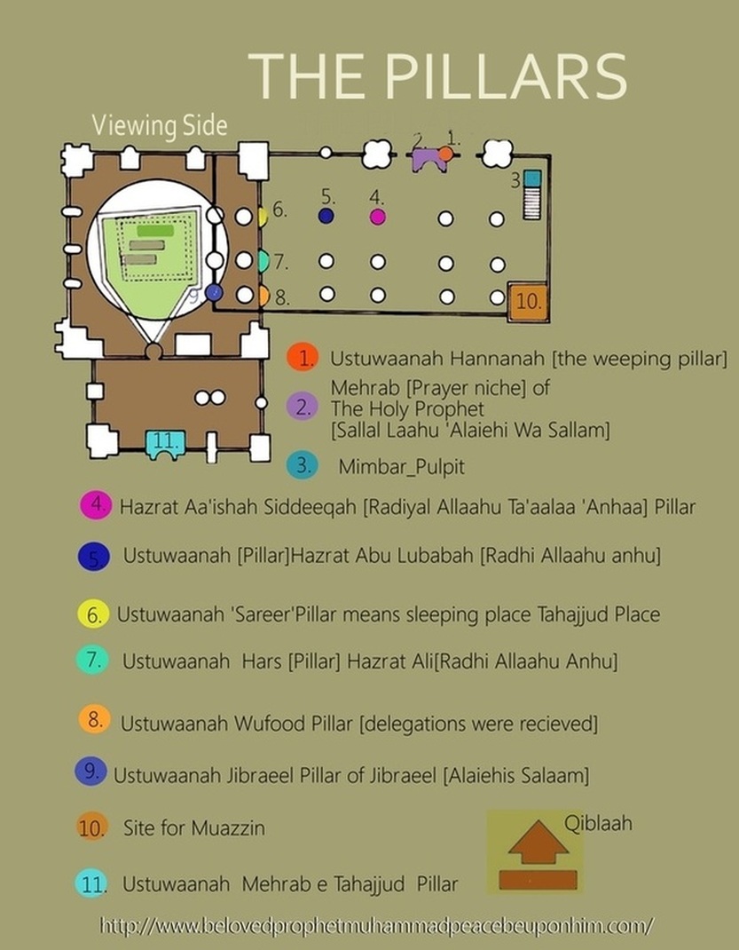 ﻿Major pillars of Masjid-e-Nabwi﻿
